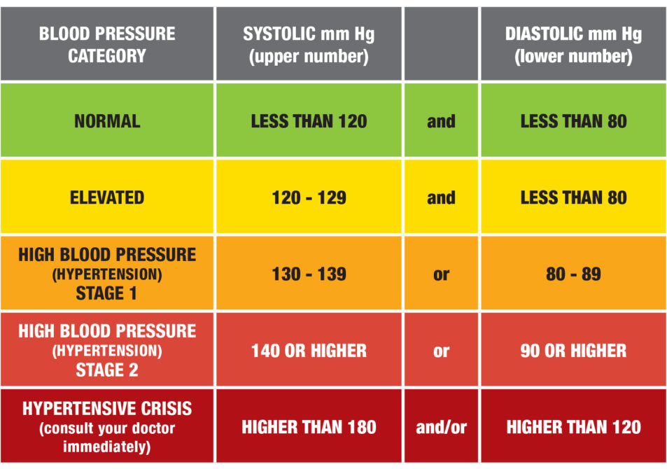 understand-the-numbers-know-my-bp